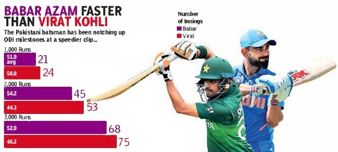 Virat vs BABAR