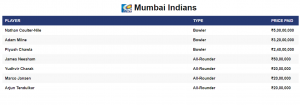 IPL 2021 Auction Mumbai Indians