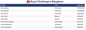 ipl 2021 auction rcb