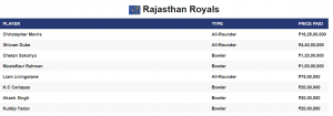 ipl 2021 auction rr